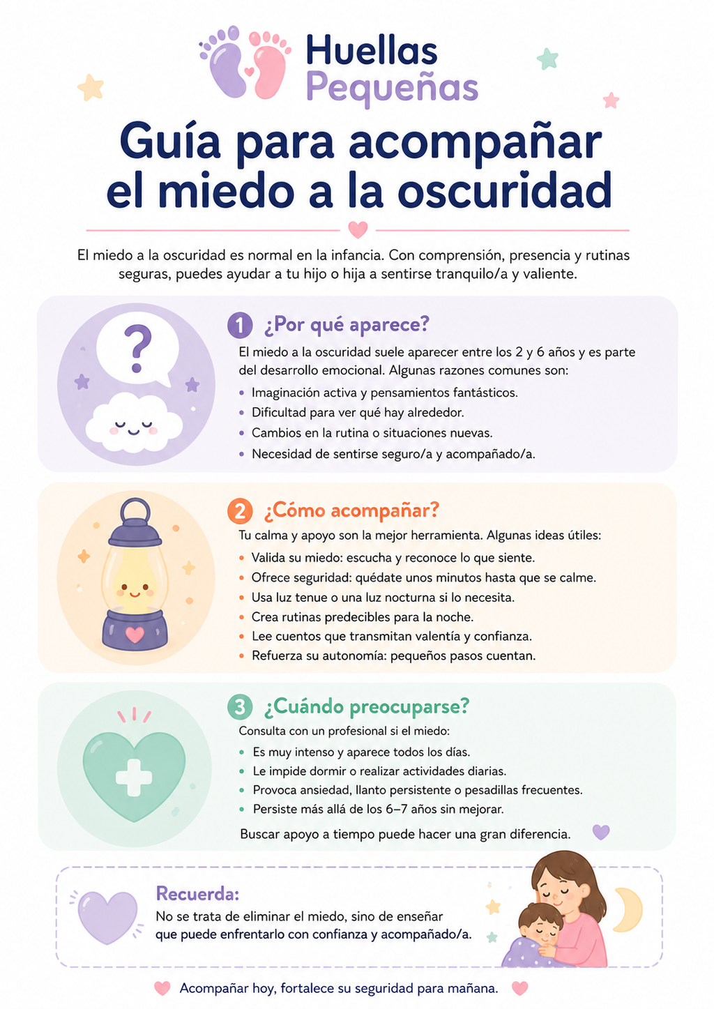 Kit del Miedo Físico