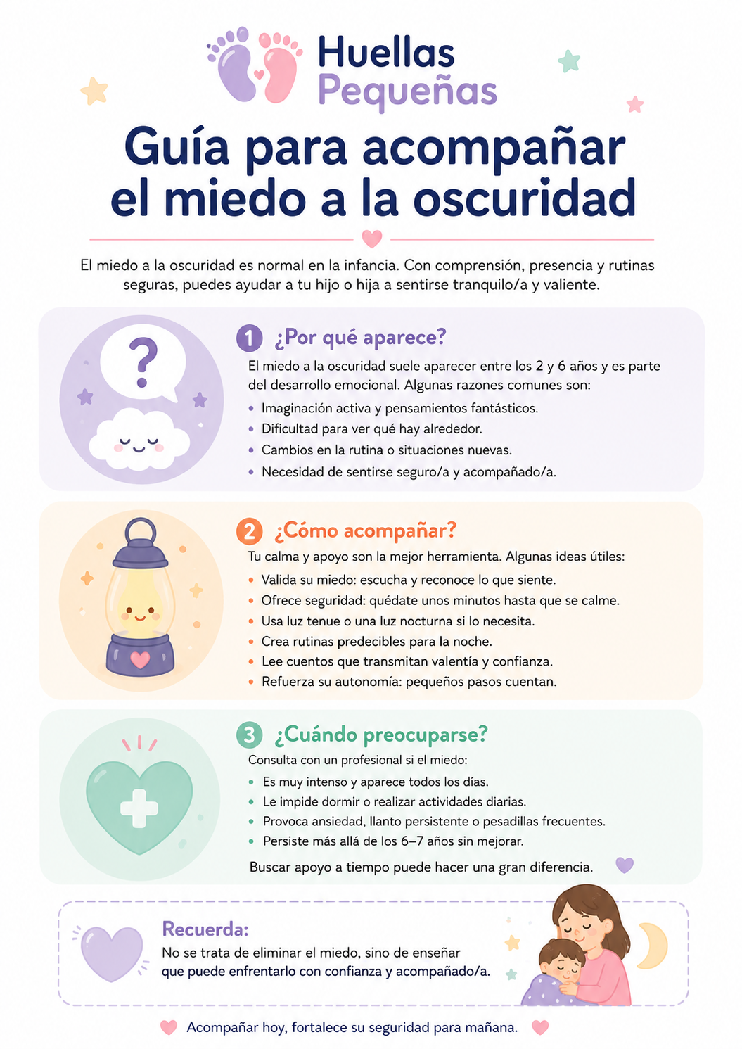 Kit del Miedo Físico